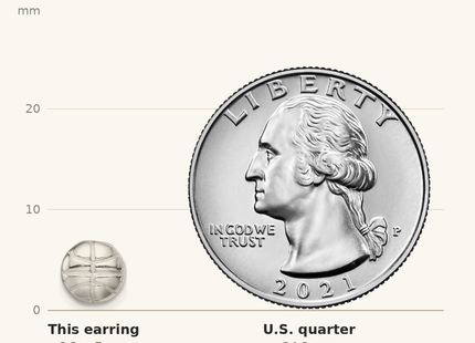 Classique True Size: Sterling Silver Basketball Mini Earrings shown next to a US quarter (24.3 mm)