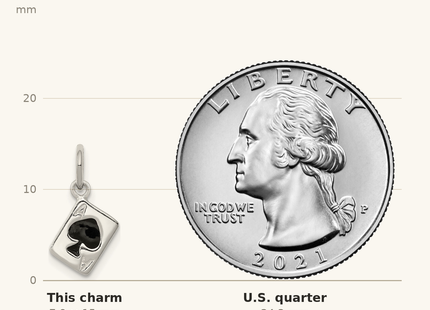 Classique True Size: Sterling Silver Enameled Ace Of Spades Card Charm shown next to a US quarter (24.3 mm)