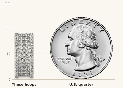 Classique True Size: Sterling Silver Rhodium-plated Pave CZ J-Hoop Post Earrings shown next to a US quarter (24.3 mm)
