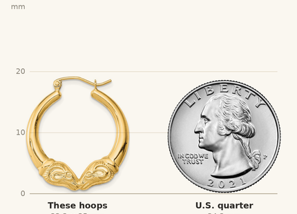 Classique True Size: Sterling Silver Gold Plated Hollow Rams Head Hoop Earrings shown next to a US quarter (24.3 mm)