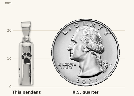 Classique True Size: Sterling Silver Rhodium-plated Enameled Paw Prints Ash Holder Pendant shown next to a US quarter (24.3 mm)