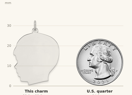 Classique True Size: Sterling Silver Rhod-plate Eng. Boy Polished Front and Back Disc Charm shown next to a US quarter (24.3 mm)