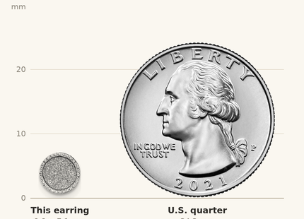 Classique True Size: Sterling Silver Rhodium-plated Enamel Glitter Fabric Round Post Earrings shown next to a US quarter (24.3 mm)