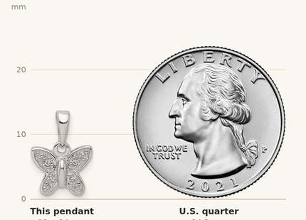 Classique True Size: Sterling Silver Rhodium Plated Diamond Butterfly Pendant shown next to a US quarter (24.3 mm)