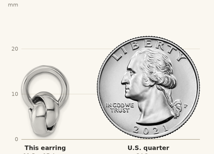 Classique True Size: Sterling Silver Rhodium-plated Polished Love Knot Dangle Post Earrings shown next to a US quarter (24.3 mm)
