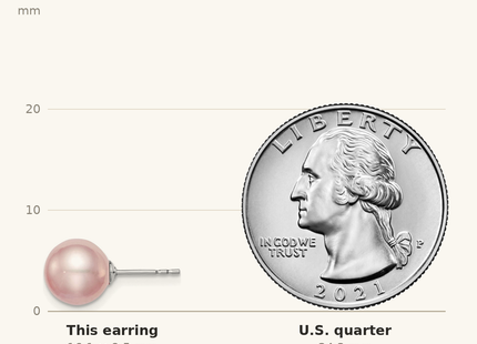 Classique True Size: Sterling Silver Rhodium-plated 8- Purple Round Freshwater Cultured Pearl Post Earring shown next to a US quarter (24.3 mm)