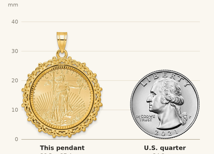 Classique True Size: Wideband Distinguished Coin Jewelry 14ky Fancy Diamond-cut Mounted 1/4oz American Eagle Coin Bezel Pendant shown next to a US quarter (24.3 mm)