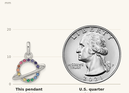 Classique True Size: Sterling Silver Rhod-plated Multi-color Crystal Planet Children's Pendant shown next to a US quarter (24.3 mm)