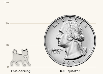 Classique True Size: Sterling Silver Rhodium-plated Cat w/Heart Post Earrings shown next to a US quarter (24.3 mm)