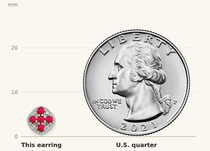 Classique True Size: Sterling Silver Rhodium-plated Ruby Flower Post Earrings shown next to a US quarter (24.3 mm)
