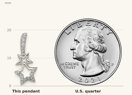 Classique True Size: Sterling Silver Rhodium-plated Polished CZ Shooting Stars Chain Slide Pendant shown next to a US quarter (24.3 mm)