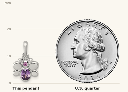 Classique True Size: Sterling Silver Rhodium-plated Polished Pink And Purple CZ Butterfly Pendant shown next to a US quarter (24.3 mm)