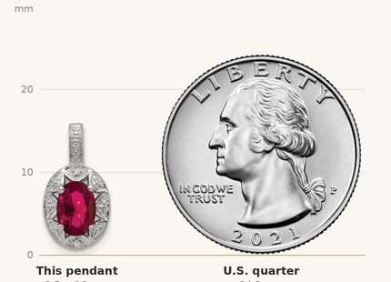 Classique True Size: Sterling Silver Rhodium-plated Diam. & Created Ruby Pendant shown next to a US quarter (24.3 mm)