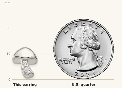 Classique True Size: White Ice Sterling Silver Rhodium-plated Diamond Mushroom Earrings shown next to a US quarter (24.3 mm)