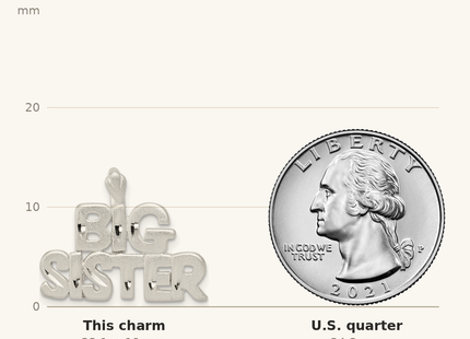 Classique True Size: Sterling Silver Big Sister Charm shown next to a US quarter (24.3 mm)