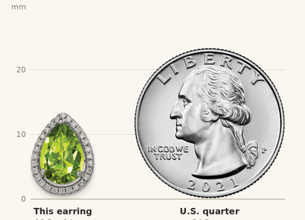 Classique True Size: Sterling Silver Rhodium Polished Simulated Peridot & CZ Post Earrings shown next to a US quarter (24.3 mm)