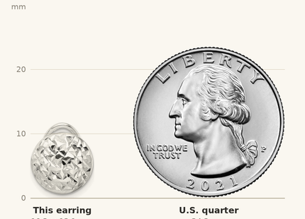 Classique True Size: Sterling Silver Polished and D/C Circle Omega Back Post Earrings shown next to a US quarter (24.3 mm)