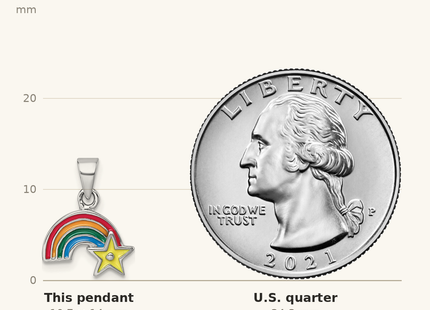 Classique True Size: Sterling Silver Rhodium-plated Children's Multicolor Enamel Rainbow with Star Pendant shown next to a US quarter (24.3 mm)