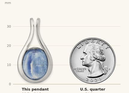 Classique True Size: Sterling Silver Rhodium-plated Polished Oval Kyanite Teardrop Chain Slide Pendant shown next to a US quarter (24.3 mm)