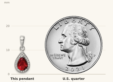 Classique True Size: Sterling Silver Rhod Plated Red and Clear CZ Pendant shown next to a US quarter (24.3 mm)