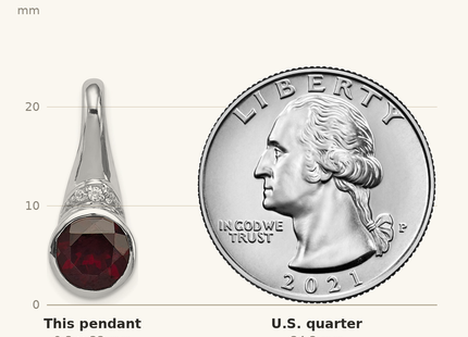 Classique True Size: Sterling Silver Rhodium-plated w/CZ and Garnet Pendant shown next to a US quarter (24.3 mm)