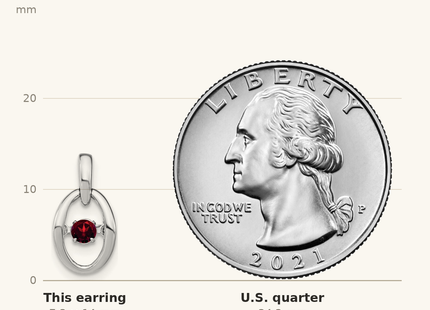 Classique True Size: Sterling Silver Rhodium Garnet Birthstone Vibrant Earrings shown next to a US quarter (24.3 mm)