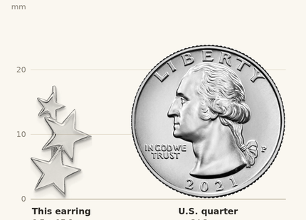 Classique True Size: Sterling Silver RH-plated Polished Graduating Stars Ear Climber Earrings shown next to a US quarter (24.3 mm)