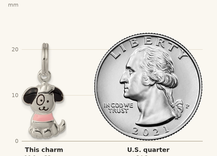 Classique True Size: Sterling Silver Enameled Puppy Charm shown next to a US quarter (24.3 mm)