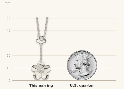 Classique True Size: Sterling Silver Floral Necklace and Earring Set shown next to a US quarter (24.3 mm)