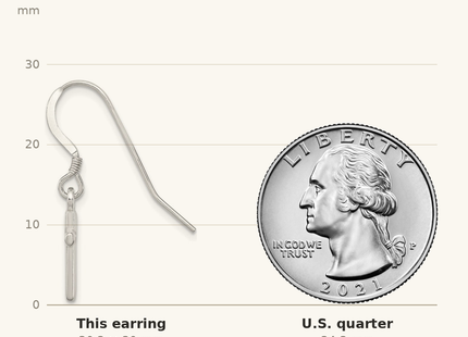 Classique True Size: Sterling Silver Polished Latin Cross Dangle Earrings shown next to a US quarter (24.3 mm)