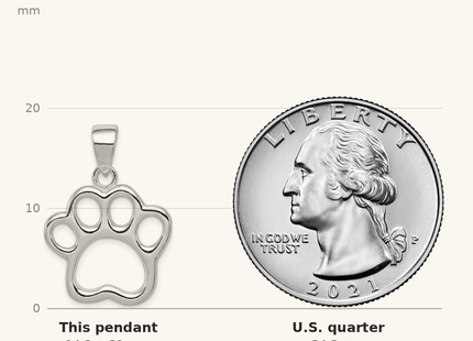 Classique True Size: Sterling Silver Paw Pendant shown next to a US quarter (24.3 mm)