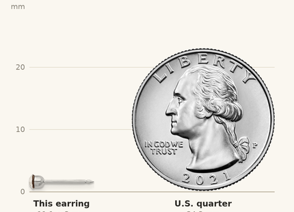 Classique True Size: Inverness 14K White Gold Crystal Post Earrings shown next to a US quarter (24.3 mm)