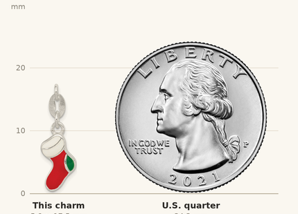 Classique True Size: Sterling Silver Polished Enamel Christmas Stocking Charm shown next to a US quarter (24.3 mm)