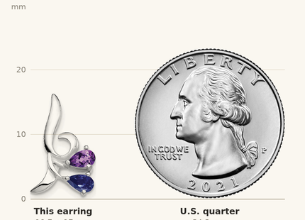 Classique True Size: Sterling Silver Rhodium Plated Polished Amethyst and Iolite Post Earrings shown next to a US quarter (24.3 mm)