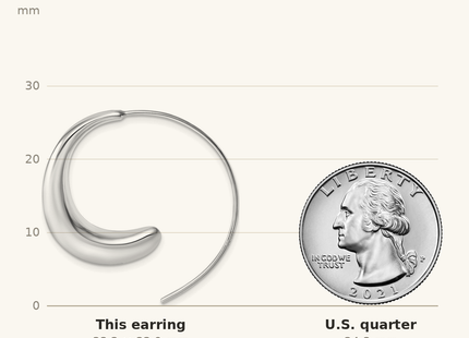 Classique True Size: Sterling Silver Rhodium-plated Polished Graduated Circle Threader Earrings shown next to a US quarter (24.3 mm)