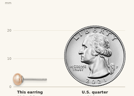 Classique True Size: Sterling Silver Rhodium-plated 5- Pink Button Freshwater Cultured Pearl Post Earrings shown next to a US quarter (24.3 mm)