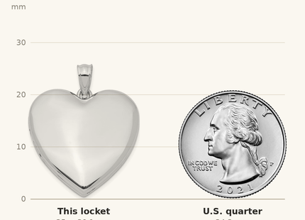 Classique True Size: Sterling Silver Rhodium-plated Plain Heart Locket shown next to a US quarter (24.3 mm)