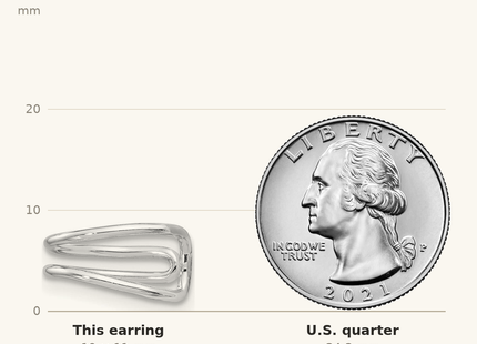 Classique True Size: Sterling Silver Rhodium-plated Polished Adjustable Pair of Cuff Earrings shown next to a US quarter (24.3 mm)