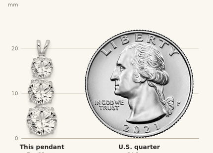 Classique True Size: Sterling Silver Rhodium-plated Polished CZ Round Shaped 3 Stone Pendant shown next to a US quarter (24.3 mm)