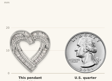 Classique True Size: Sterling Silver Rhodium-plated CZ Heart Chain Slide Pendant shown next to a US quarter (24.3 mm)