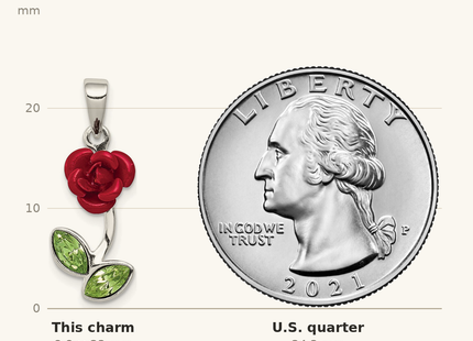 Classique True Size: Sterling Silver Red Enamel w/Green CZ Rose Charm shown next to a US quarter (24.3 mm)