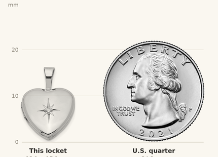 Classique True Size: Sterling Silver Rhodium-plated & Diamond Star Polished Heart Locket shown next to a US quarter (24.3 mm)