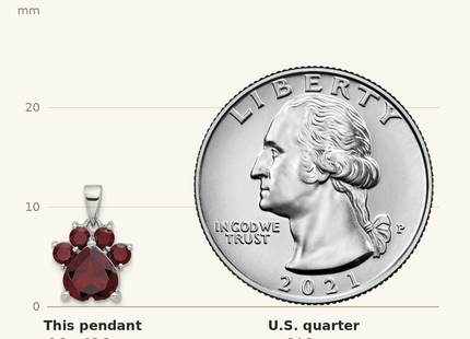Classique True Size: Sterling Silver Rhodium-plated Polished Garnet Paw Pendant shown next to a US quarter (24.3 mm)