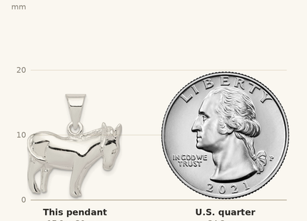 Classique True Size: Sterling Silver Donkey Pendant shown next to a US quarter (24.3 mm)