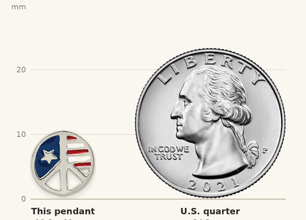 Classique True Size: Sterling Silver Polished Enamel American Flag Peace Sign Pendant shown next to a US quarter (24.3 mm)