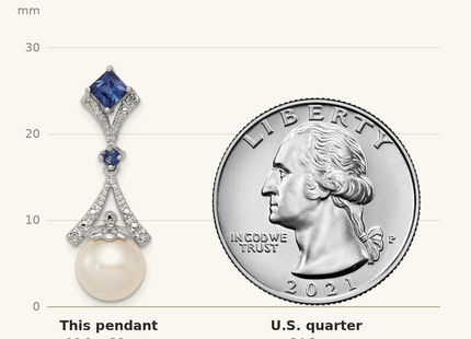 Classique True Size: Sterling Silver Rhod Plated Dia. Created Sapphire FW Cultured Pearl Pendant shown next to a US quarter (24.3 mm)