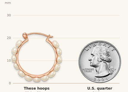 Classique True Size: Sterling Silver Rose-tone 18k Flash Gold-plated 4- White Button Freshwater Cultured Pearl Hoop Earrings shown next to a US quarter (24.3 mm)