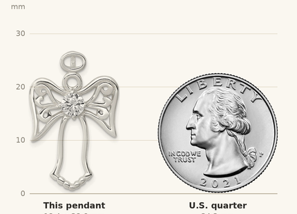 Classique True Size: Sterling Silver CZ Angel Pendant shown next to a US quarter (24.3 mm)