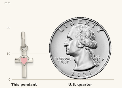 Classique True Size: Sterling Silver Rhodium-plated Cross Pink Enamel Heart Pendant shown next to a US quarter (24.3 mm)
