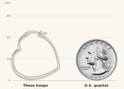 Classique True Size: Sterling Silver RH-plated Enamel Glitter Fabric Heart Shaped Hoop Earrings shown next to a US quarter (24.3 mm)